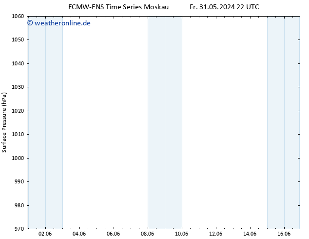 Bodendruck ALL TS So 16.06.2024 22 UTC