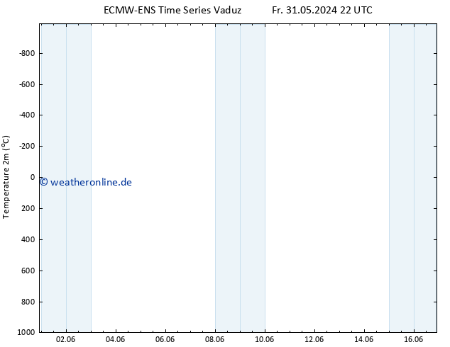 Temperaturkarte (2m) ALL TS Di 04.06.2024 22 UTC