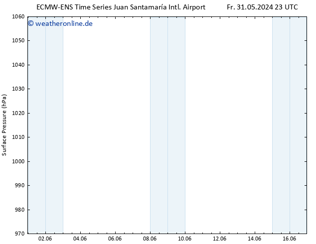 Bodendruck ALL TS Sa 01.06.2024 11 UTC