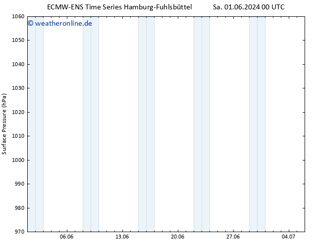 Bodendruck ALL TS Di 11.06.2024 12 UTC
