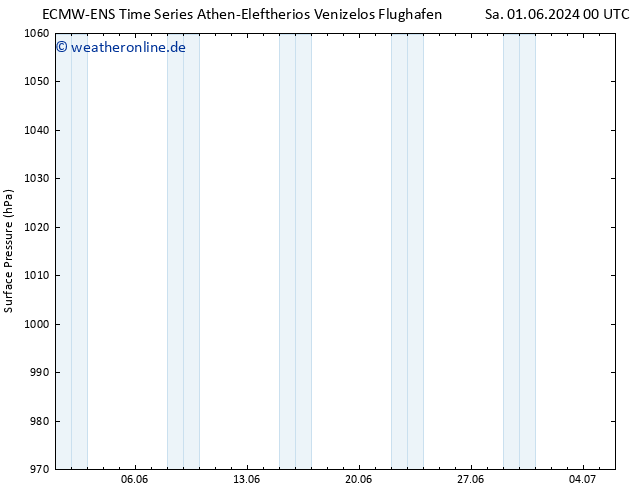 Bodendruck ALL TS Sa 01.06.2024 12 UTC