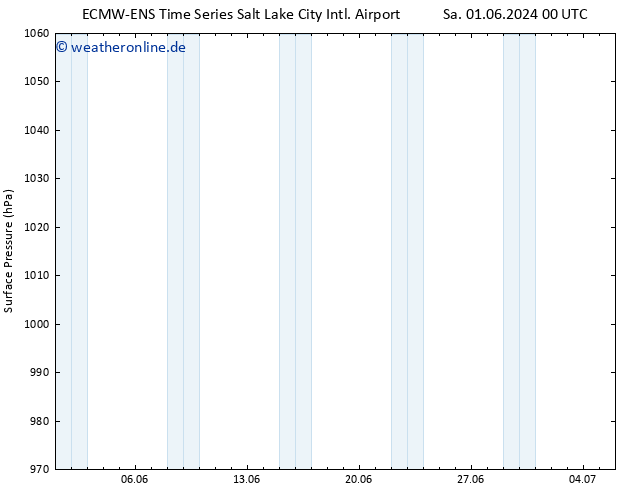 Bodendruck ALL TS Sa 01.06.2024 00 UTC