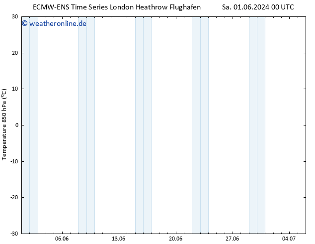 Temp. 850 hPa ALL TS Di 04.06.2024 12 UTC