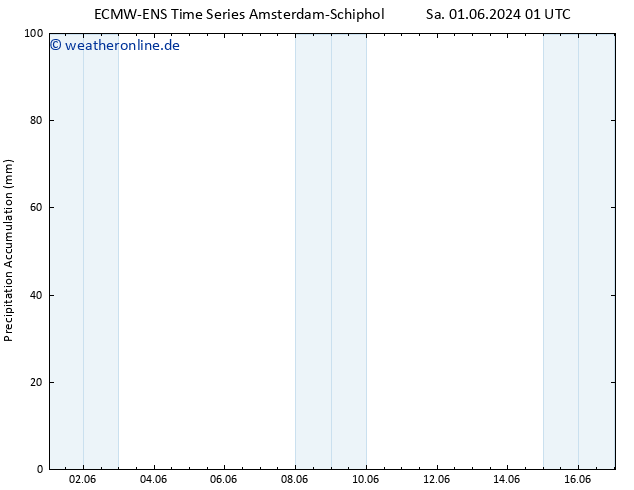 Nied. akkumuliert ALL TS Di 11.06.2024 07 UTC