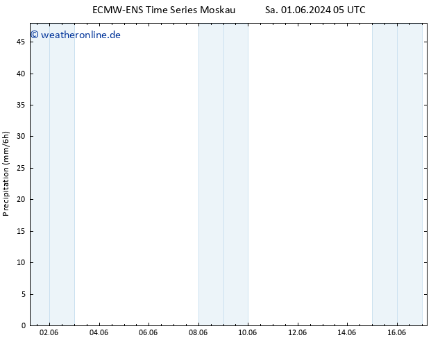 Niederschlag ALL TS Di 11.06.2024 05 UTC