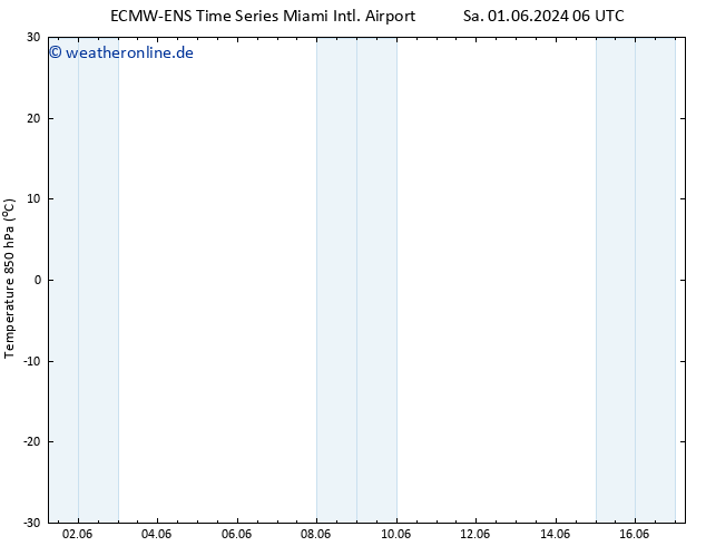 Temp. 850 hPa ALL TS Di 04.06.2024 18 UTC