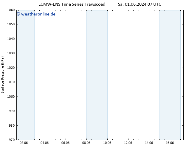 Bodendruck ALL TS So 02.06.2024 07 UTC