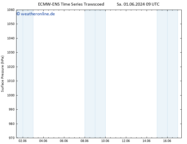 Bodendruck ALL TS So 02.06.2024 09 UTC