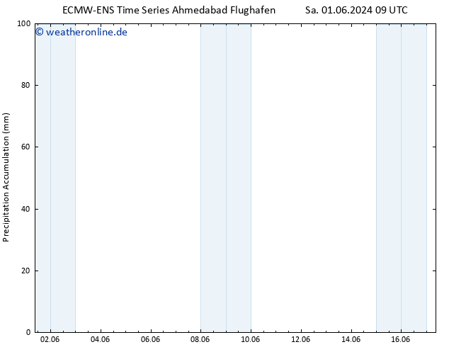 Nied. akkumuliert ALL TS Do 13.06.2024 15 UTC