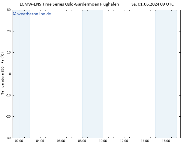 Temp. 850 hPa ALL TS Di 04.06.2024 21 UTC