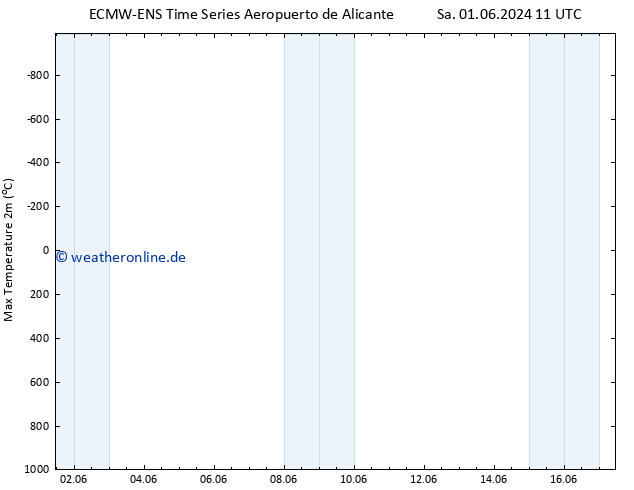 Höchstwerte (2m) ALL TS So 02.06.2024 17 UTC