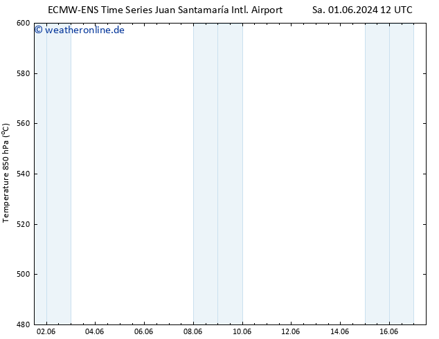 Height 500 hPa ALL TS Di 04.06.2024 06 UTC