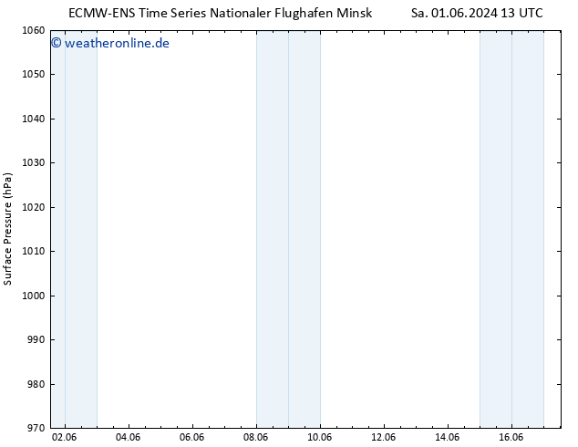 Bodendruck ALL TS Mi 05.06.2024 13 UTC