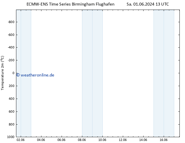 Temperaturkarte (2m) ALL TS So 02.06.2024 13 UTC