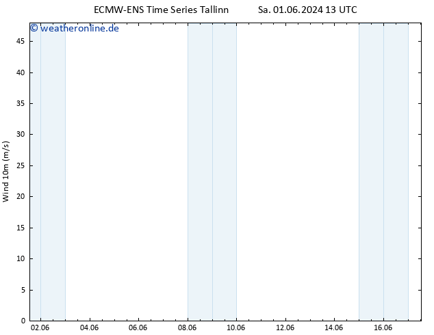 Bodenwind ALL TS Di 11.06.2024 13 UTC