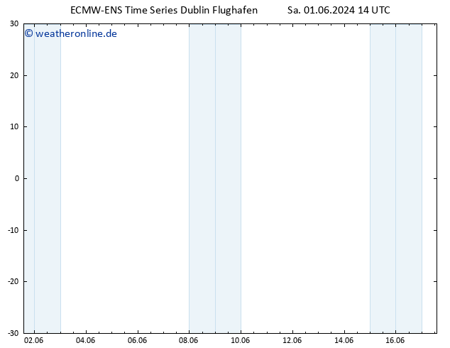 Height 500 hPa ALL TS So 02.06.2024 02 UTC