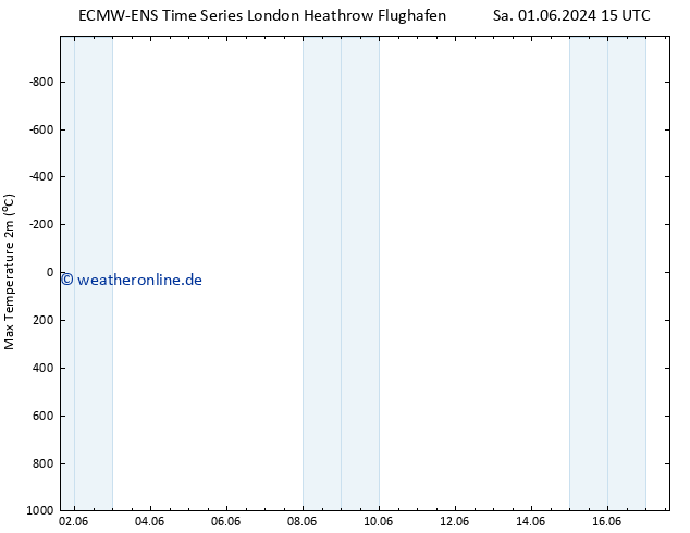Höchstwerte (2m) ALL TS So 09.06.2024 15 UTC