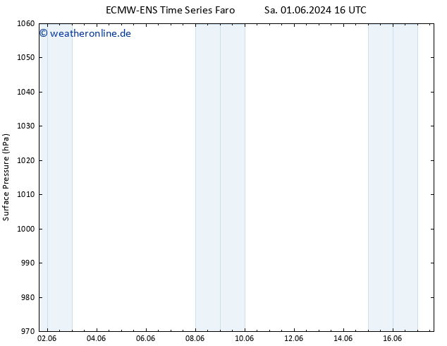 Bodendruck ALL TS Sa 01.06.2024 22 UTC