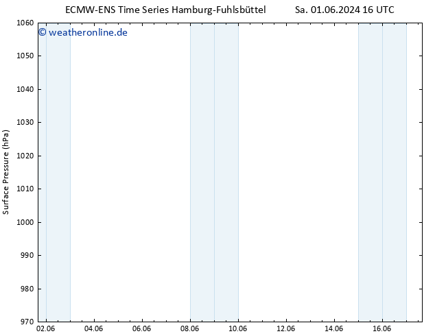 Bodendruck ALL TS Mo 17.06.2024 16 UTC
