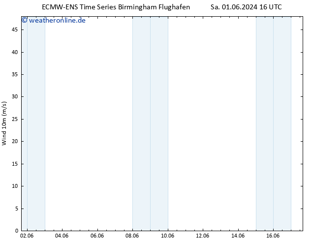 Bodenwind ALL TS So 16.06.2024 16 UTC