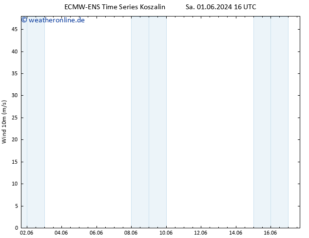 Bodenwind ALL TS Mo 03.06.2024 16 UTC