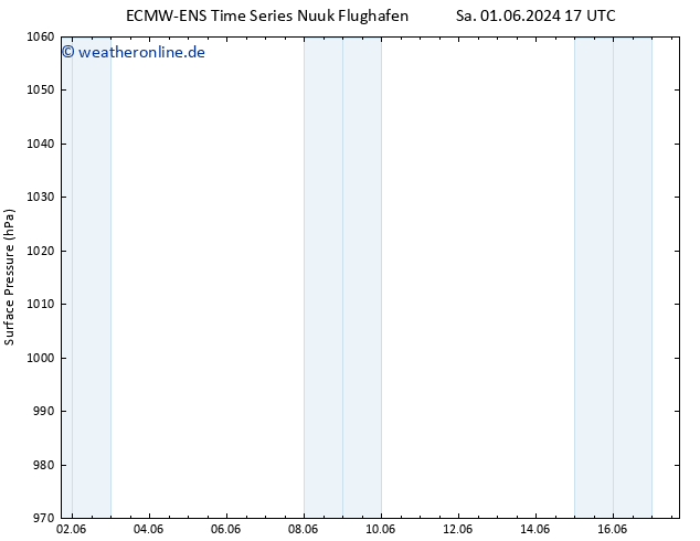 Bodendruck ALL TS Mo 17.06.2024 17 UTC