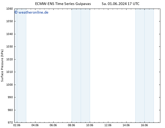 Bodendruck ALL TS So 02.06.2024 17 UTC
