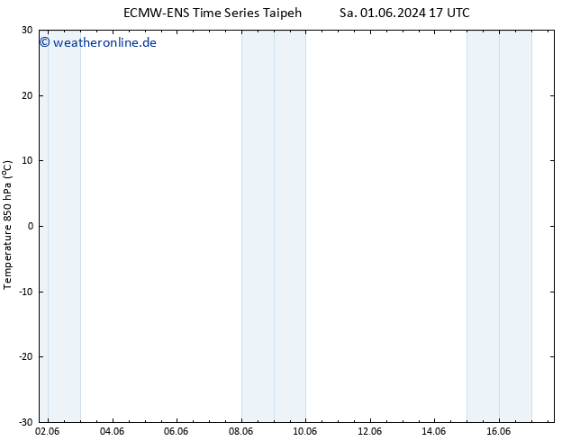 Temp. 850 hPa ALL TS Di 04.06.2024 17 UTC