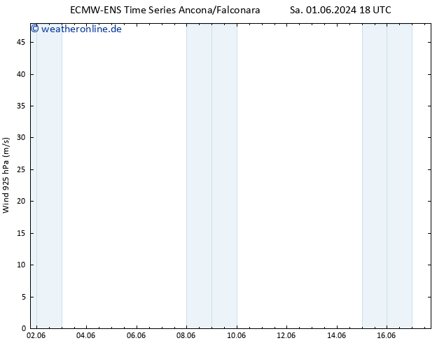 Wind 925 hPa ALL TS So 02.06.2024 06 UTC
