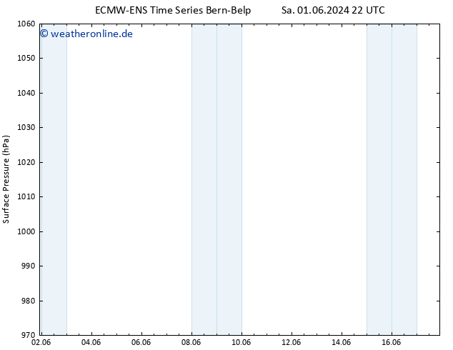 Bodendruck ALL TS Do 06.06.2024 16 UTC