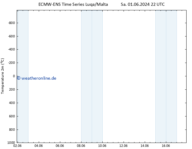 Temperaturkarte (2m) ALL TS Mo 03.06.2024 10 UTC
