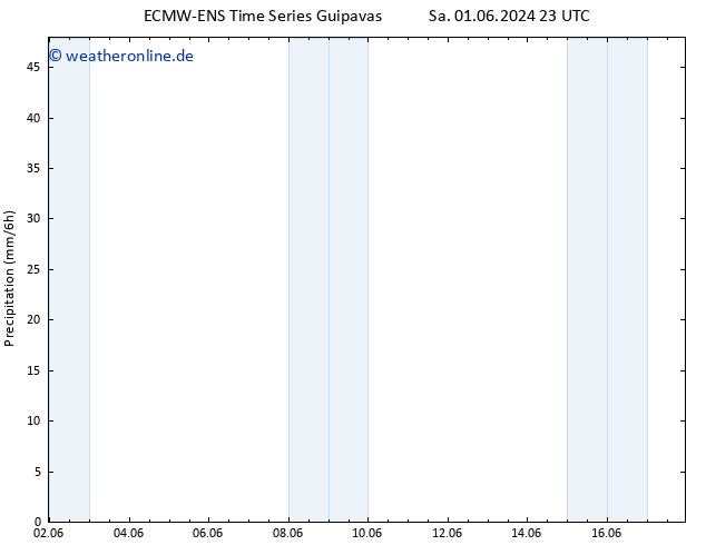 Niederschlag ALL TS Fr 07.06.2024 05 UTC