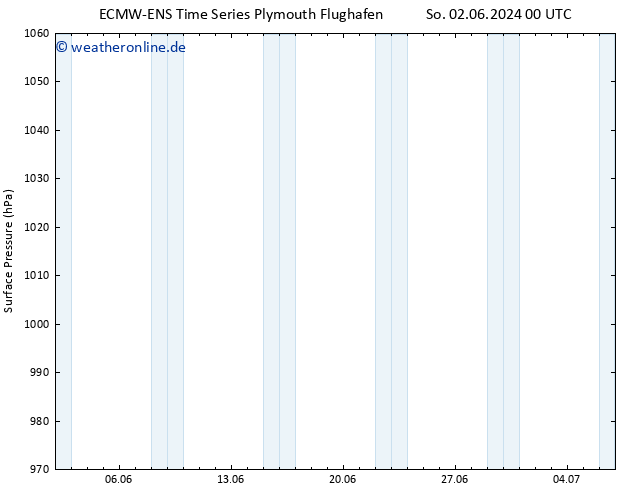 Bodendruck ALL TS Do 06.06.2024 18 UTC