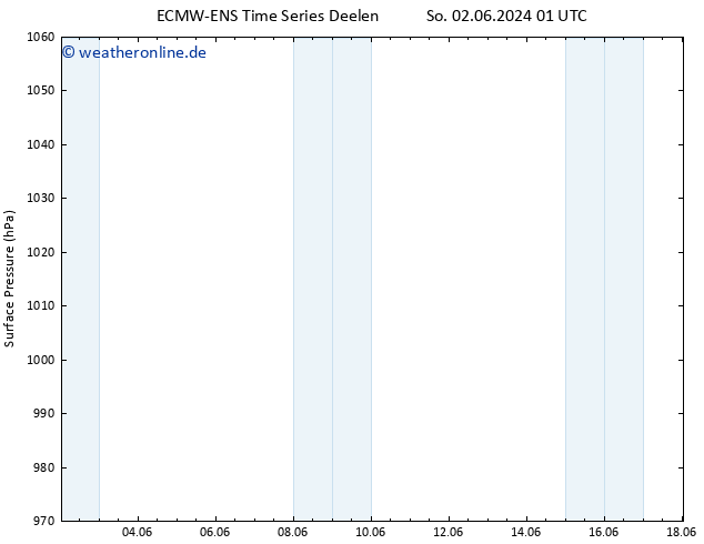 Bodendruck ALL TS Fr 14.06.2024 07 UTC