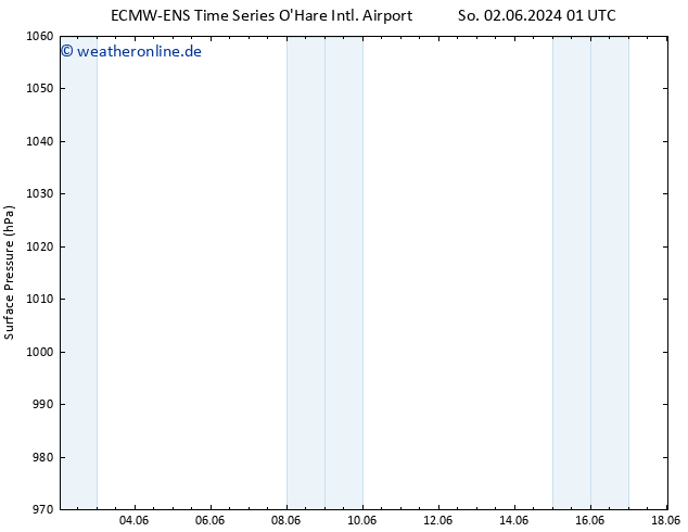 Bodendruck ALL TS Fr 14.06.2024 07 UTC