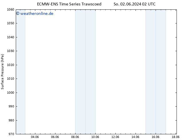 Bodendruck ALL TS Do 06.06.2024 20 UTC
