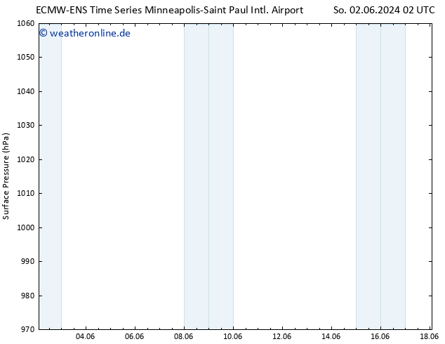 Bodendruck ALL TS Fr 14.06.2024 08 UTC