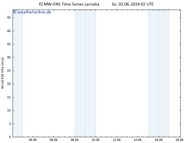 Wind 925 hPa ALL TS Fr 07.06.2024 02 UTC