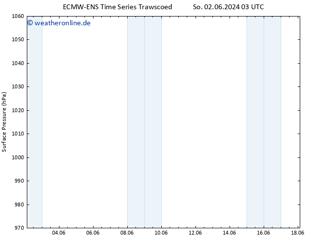 Bodendruck ALL TS Mi 12.06.2024 03 UTC