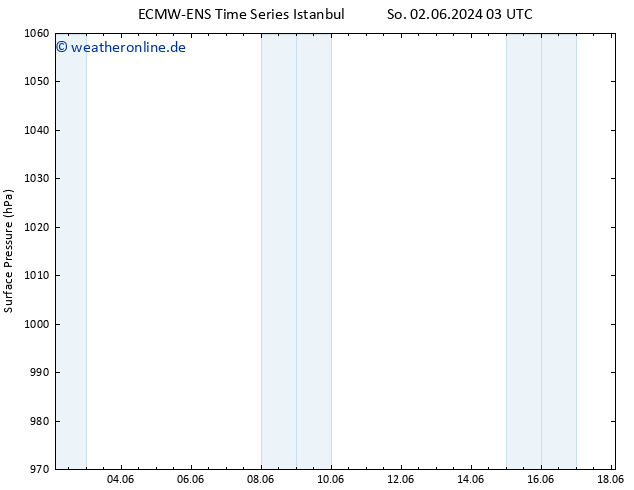 Bodendruck ALL TS So 02.06.2024 09 UTC