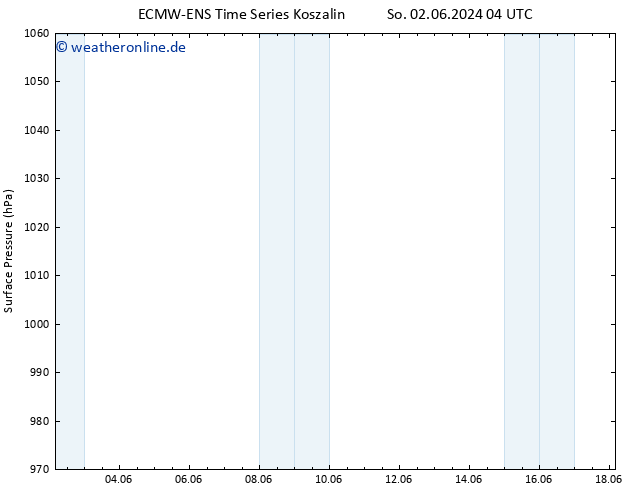 Bodendruck ALL TS Mo 03.06.2024 04 UTC