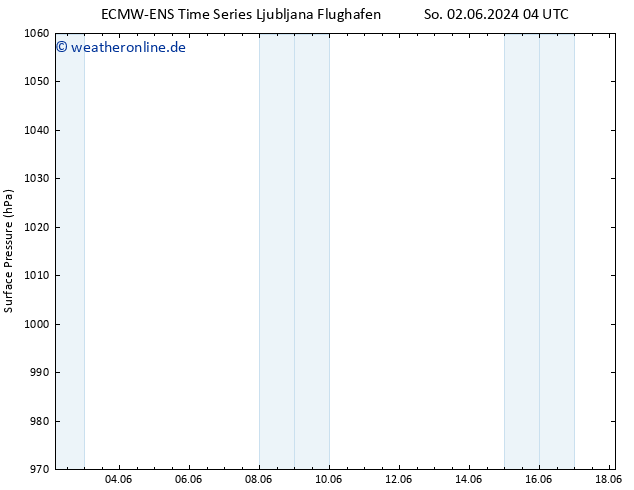 Bodendruck ALL TS Fr 07.06.2024 04 UTC