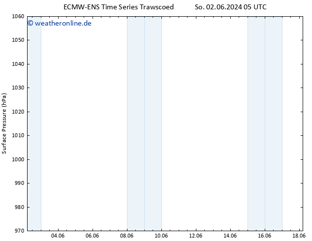 Bodendruck ALL TS So 02.06.2024 11 UTC