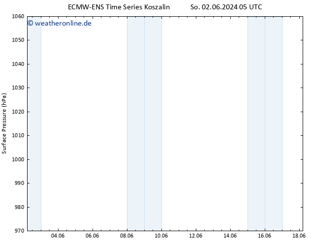 Bodendruck ALL TS Do 06.06.2024 23 UTC