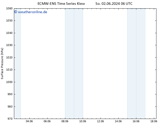 Bodendruck ALL TS Di 04.06.2024 00 UTC