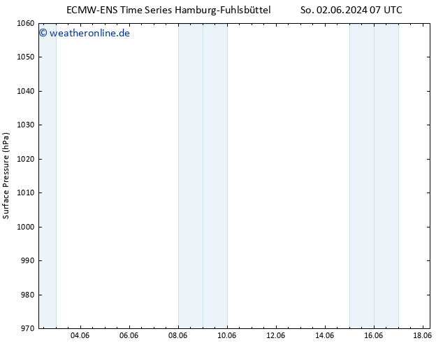 Bodendruck ALL TS Sa 15.06.2024 19 UTC