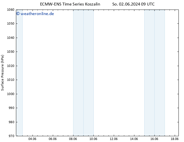 Bodendruck ALL TS Mo 10.06.2024 09 UTC