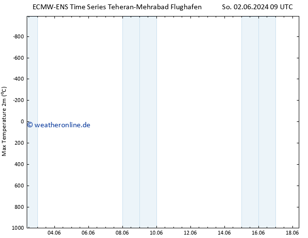Höchstwerte (2m) ALL TS So 09.06.2024 03 UTC