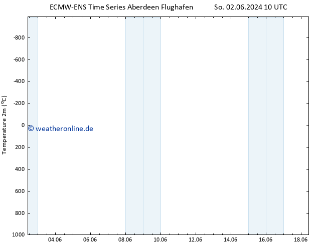 Temperaturkarte (2m) ALL TS Sa 15.06.2024 10 UTC