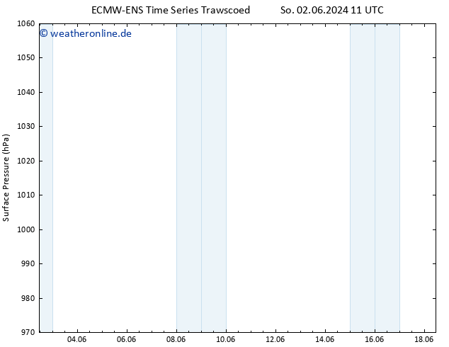 Bodendruck ALL TS Sa 15.06.2024 11 UTC